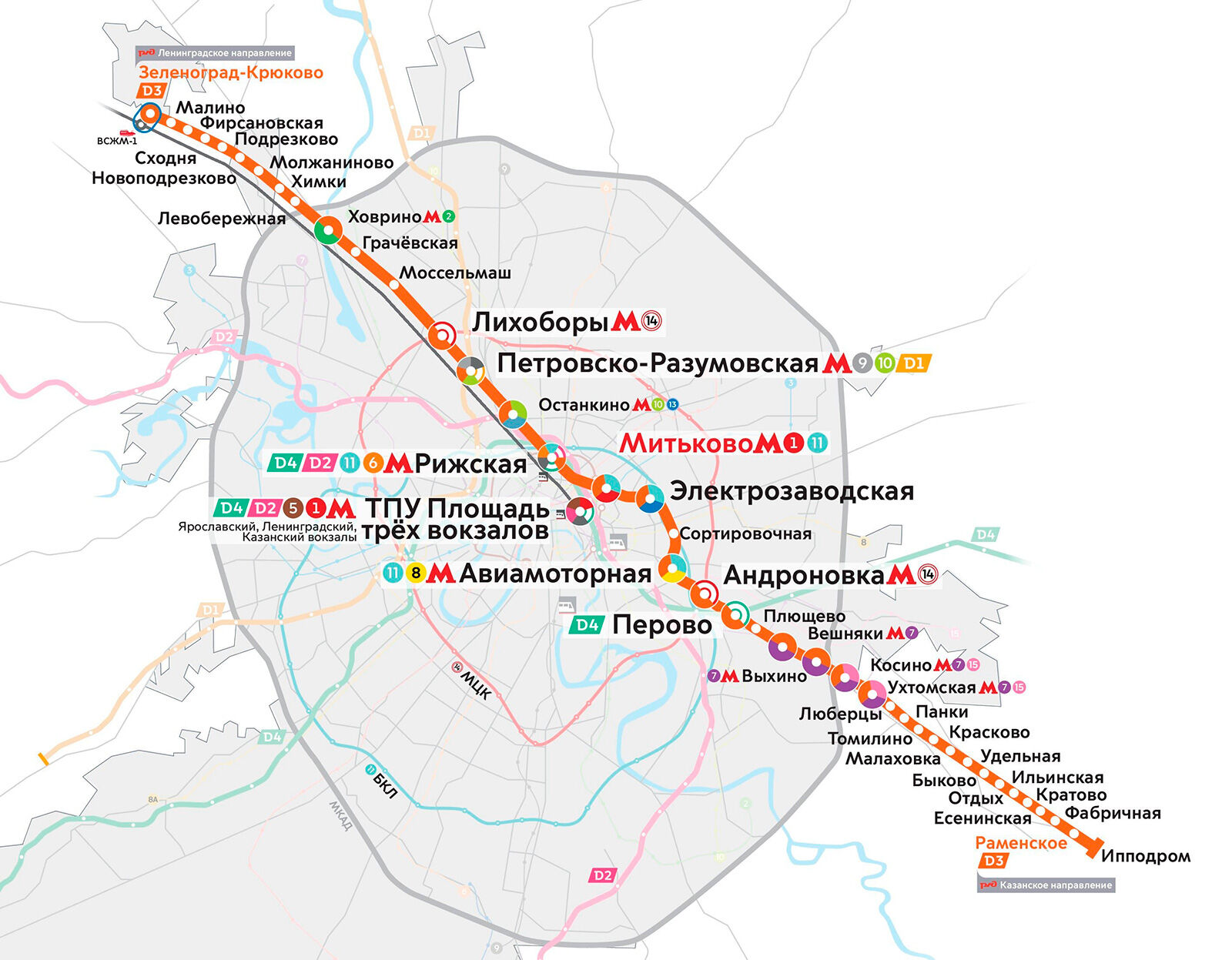 Тимирязевская сколково